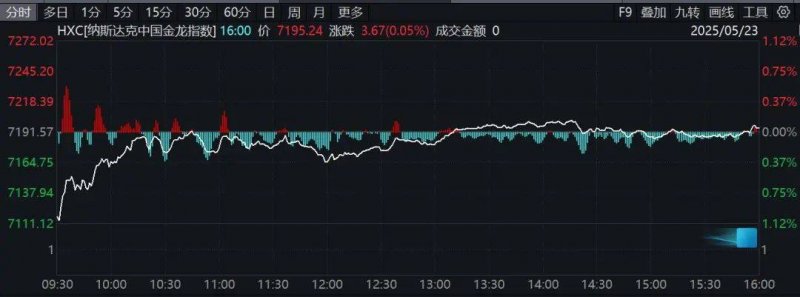 美元走势强劲，今日外汇市场如何布局机会?