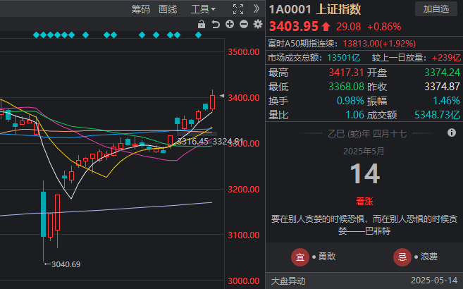 富拓外汇官网登录通道是什么？你可能错过了这些关键数据！