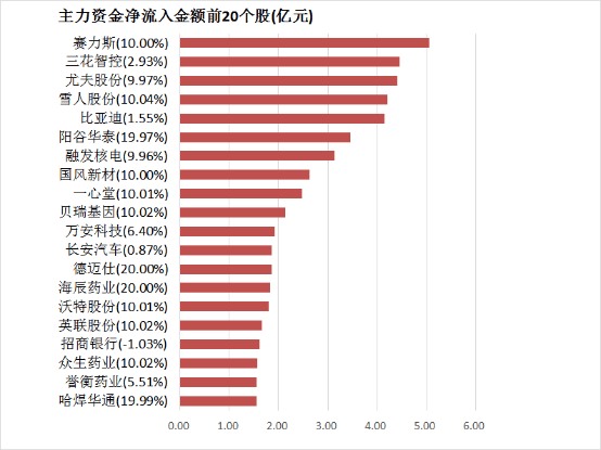今天外汇市场波动，你准备好了吗？